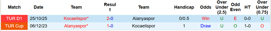 Nhận định, soi kèo Alanyaspor vs Kocaelispor, 20h00 ngày 18/3: Giải cơn khát chiến thắng - Ảnh 4