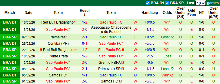Nhận định, soi kèo Atletico Mineiro vs Sao Paulo, 6h00 ngày 19/3: Củng cố ngôi đầu - Ảnh 3