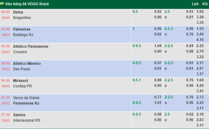 Nhận định, soi kèo Atletico Paranaense vs Cruzeiro, 5h30 ngày 19/3: Khách chìm sâu - Ảnh 1