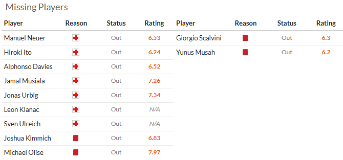 Nhận định, soi kèo Bayern Munich vs Atalanta, 3h00 ngày 19/3: Ngẩng cao đầu rời cuộc chơi - Ảnh 6