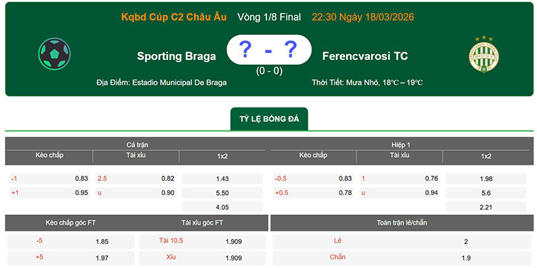Nhận định, soi kèo Braga vs Ferencvaros, 22h30 ngày 18/3: Đi tiếp - Ảnh 1