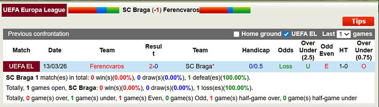 Nhận định, soi kèo Braga vs Ferencvaros, 22h30 ngày 18/3: Đi tiếp - Ảnh 2