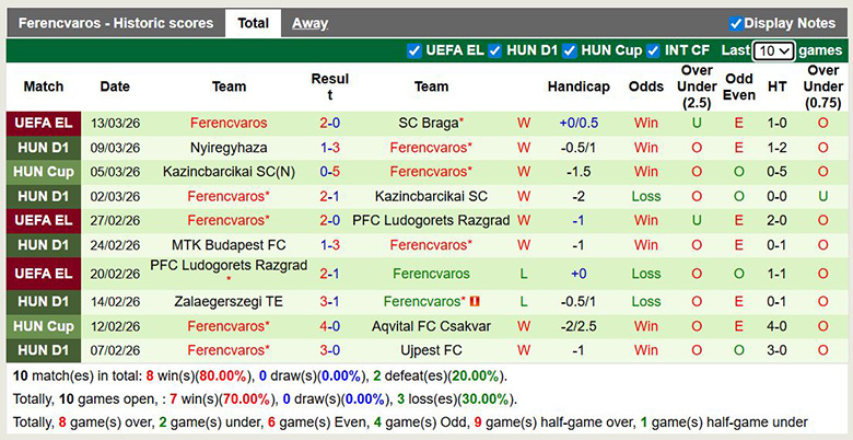 Nhận định, soi kèo Braga vs Ferencvaros, 22h30 ngày 18/3: Đi tiếp - Ảnh 4