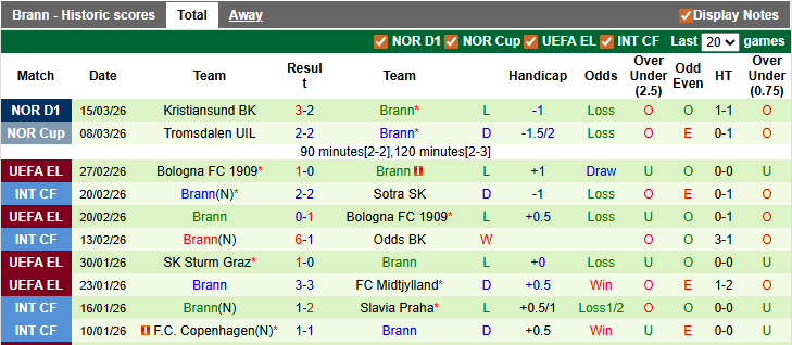 Nhận định, soi kèo Bryne vs Brann, 2h00 ngày 20/3: Ngựa ô xuất hiện - Ảnh 2