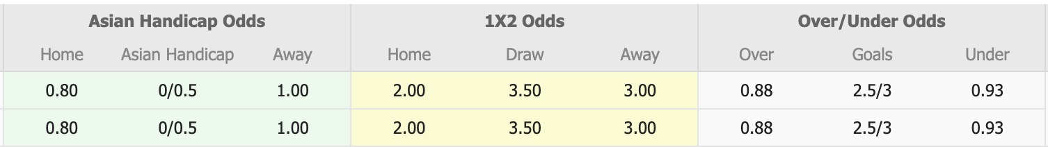 Nhận định, soi kèo Chanmari vs Shillong Lajong, 17h30 ngày 19/3: Ngựa ô - Ảnh 1