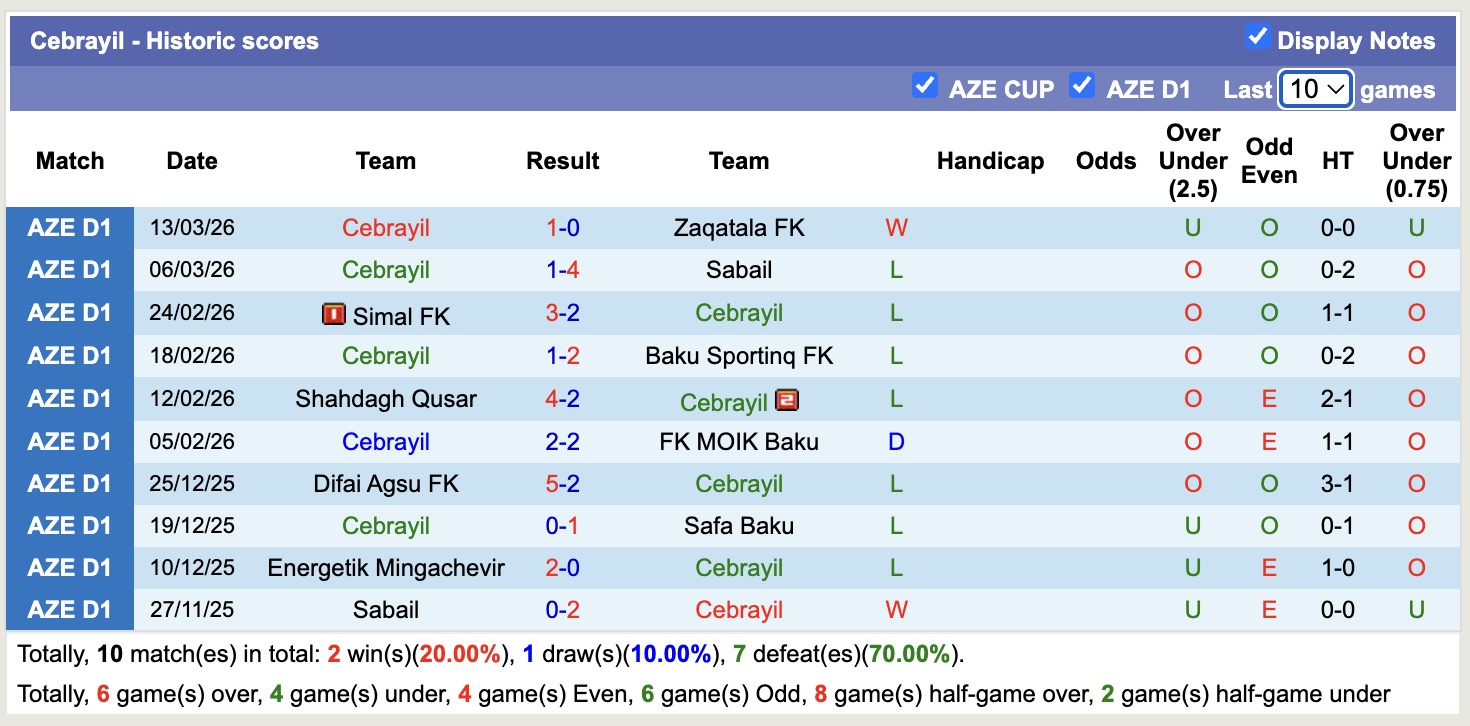Nhận định, soi kèo Difai Agsu vs Cebrayil, 18h00 ngày 19/3: Thêm một lần đau - Ảnh 4