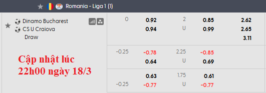 Nhận định, soi kèo Dinamo Bucuresti vs Universitatea Craiova, 1h30 ngày 20/3: Nhạt nhẽo - Ảnh 5