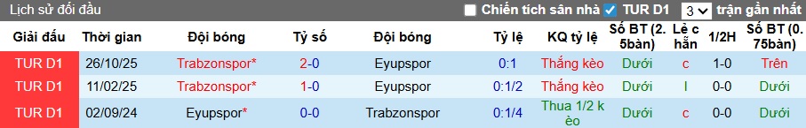Nhận định, soi kèo Eyupspor vs Trabzonspor, 00h00 ngày 19/3: Thắng để vươn lên thứ 2 - Ảnh 2