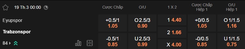 Nhận định, soi kèo Eyupspor vs Trabzonspor, 00h00 ngày 19/3: Thắng để vươn lên thứ 2 - Ảnh 5