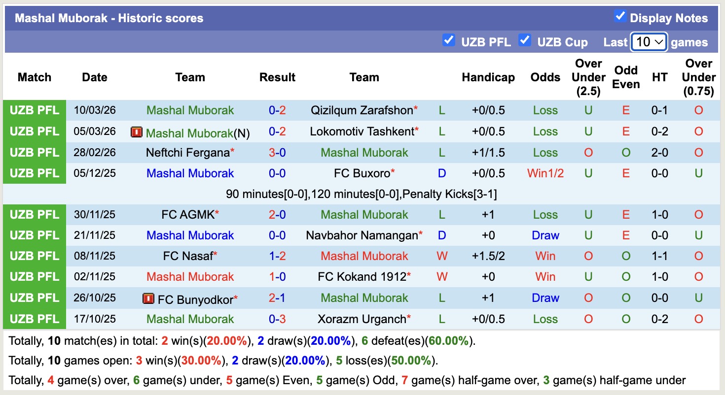 Nhận định, soi kèo FK Andijan vs Mashal Muborak, 18h00 ngày 19/3: Lịch sử gọi tên - Ảnh 3