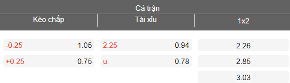 Nhận định soi kèo Incheon United vs Daejeon, 17h30 ngày 18/3: Hết hòa - Ảnh 4
