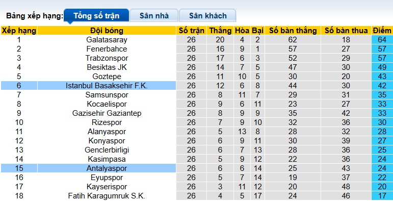 Nhận định, soi kèo Istanbul BB vs Antalyaspor, 00h00 ngày 19/3: Không có bất ngờ - Ảnh 1