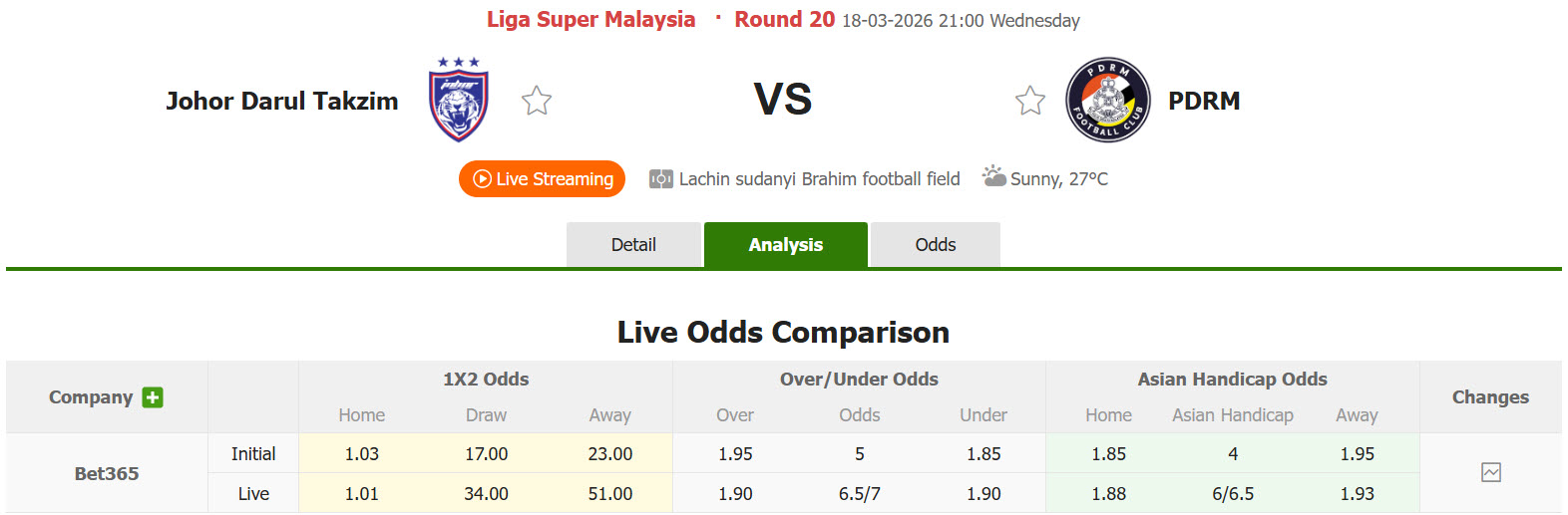 Nhận định, soi kèo Johor Darul Ta'zim vs PDRM FA, 21h00 ngày 18/3: Dễ dàng chịu trận - Ảnh 1