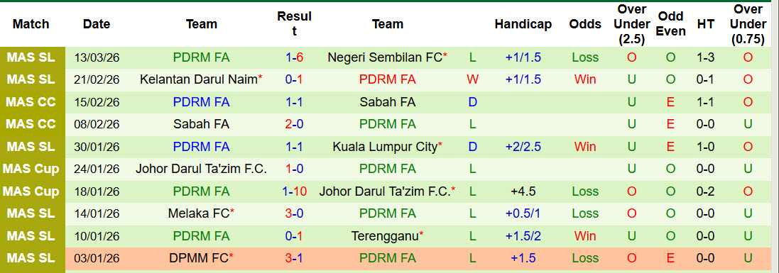 Nhận định, soi kèo Johor Darul Ta'zim vs PDRM FA, 21h00 ngày 18/3: Dễ dàng chịu trận - Ảnh 3