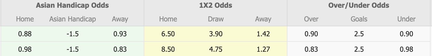 Nhận định, soi kèo Karvan vs Zira, 18h00 ngày 19/3: 3 điểm nhọc nhằn - Ảnh 1