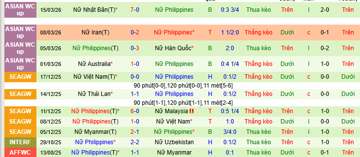 Nhận định, soi kèo Nữ Uzbekistan vs Nữ Philippines - Ảnh 2