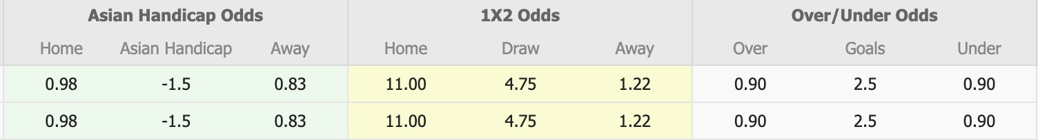 Nhận định, soi kèo Oleksandriya vs Dynamo Kyiv, 18h00 ngày 19/3: Tiếp tục chìm sâu - Ảnh 1