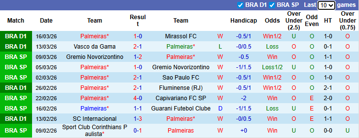 Nhận định, soi kèo Palmeiras vs Botafogo, 5h00 ngày 19/3: Nhẹ nhàng vượt ải - Ảnh 2