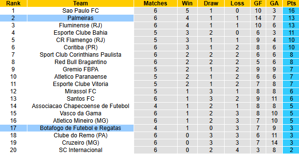 Nhận định, soi kèo Palmeiras vs Botafogo, 5h00 ngày 19/3: Nhẹ nhàng vượt ải - Ảnh 5