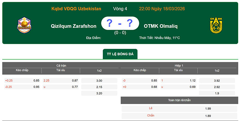 Nhận định, soi kèo Qizilqum Zarafshon vs AGMK, 22h ngày 18/3: Bất ngờ - Ảnh 1