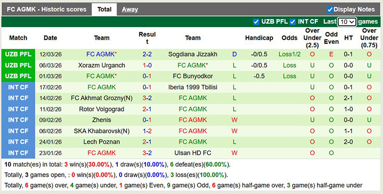 Nhận định, soi kèo Qizilqum Zarafshon vs AGMK, 22h ngày 18/3: Bất ngờ - Ảnh 4