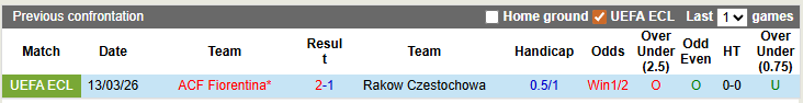 Nhận định, soi kèo Rakow Czestochowa vs Fiorentina, 0h45 ngày 20/3: Màu tím lên ngôi - Ảnh 3