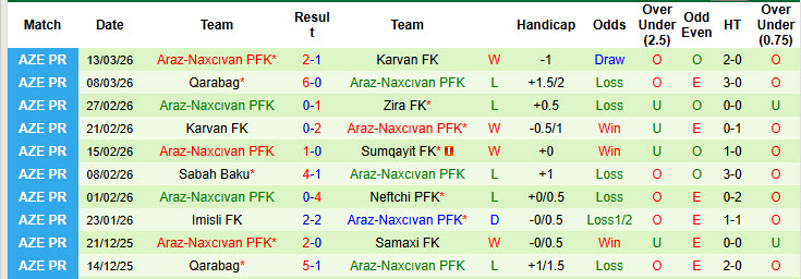 Nhận định, soi kèo Samaxi vs Araz-Naxcıvan, 18h00 ngày 18/3: Không quá khác biệt - Ảnh 3