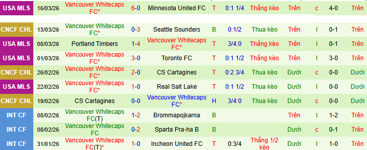 Nhận định, soi kèo Seattle Sounders vs Vancouver Whitecaps - Ảnh 4