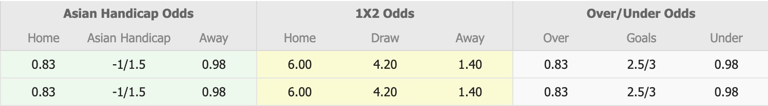 Nhận định, soi kèo Simal vs Zaqatala, 18h00 ngày 19/3: Tưng bừng bàn thắng - Ảnh 1