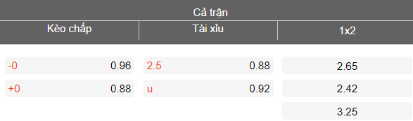 Nhận định soi kèo V-Varen Nagasaki vs Kyoto Sanga, 17h00 ngày 18/3: Lần đầu hòa - Ảnh 4