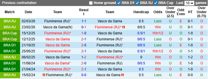Nhận định, soi kèo Vasco da Gama vs Fluminense, 7h30 ngày 19/3: Tin vào khách - Ảnh 4