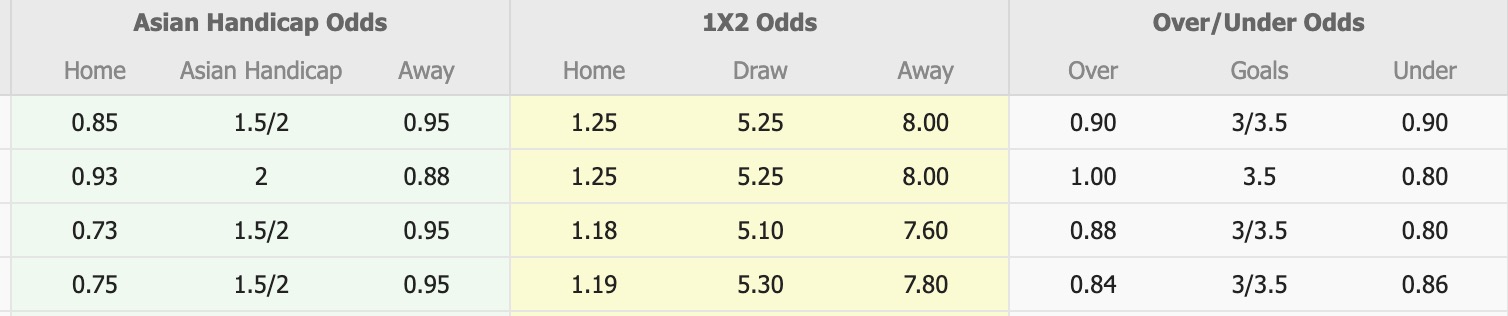 Nhận định, soi kèo Yangon United vs Dagon, 16h00 ngày 18/3: Đánh chiếm ngôi đầu - Ảnh 5
