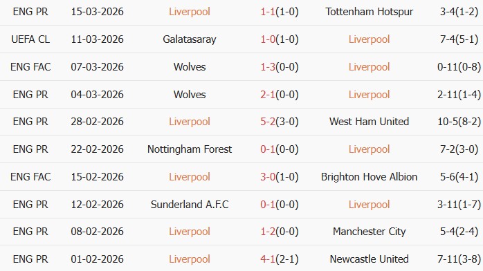 Soi kèo góc Liverpool vs Galatasaray, 3h00 ngày 19/03 - Ảnh 1