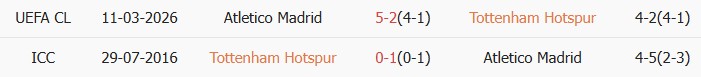 Soi kèo góc Tottenham vs Atletico Madrid, 3h00 ngày 19/03 - Ảnh 3