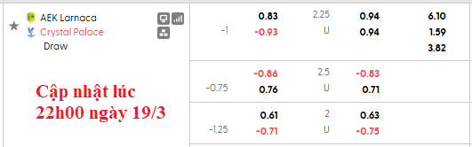 Nhận định, soi kèo AEK Larnaca vs Crystal Palace, 0h45 ngày 20/3: Khó khăn chồng chất - Ảnh 6