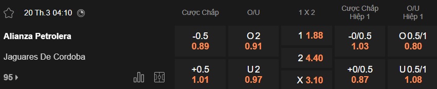 Nhận định, soi kèo Alianza Petrolera vs Jaguares, 04h10 ngày 20/3: Thắng lợi đầu tiên - Ảnh 5