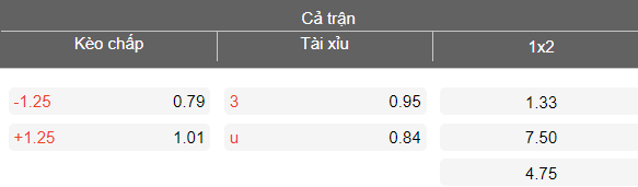 Nhận định soi kèo Besiktas vs Kasimpasa, 00h00 ngày 20/3: Chia điểm - Ảnh 4