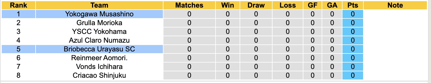 Nhận định, soi kèo Briobecca Urayasu SC vs Yokogawa Musashino, 11h00 ngày 20/3: Khó nhằn - Ảnh 1