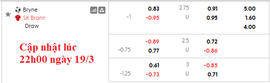 Nhận định, soi kèo Bryne vs Brann, 2h00 ngày 20/3: Ngựa ô xuất hiện - Ảnh 5