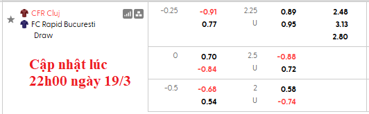 Nhận định, soi kèo CFR Cluj vs Rapid 1923, 2h45 ngày 21/3: Tiếp cận đối phương - Ảnh 5