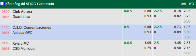 Nhận định, soi kèo CSD Xelaju vs CSD Municipal, 9h00 ngày 20/3: Kịch tính - Ảnh 1