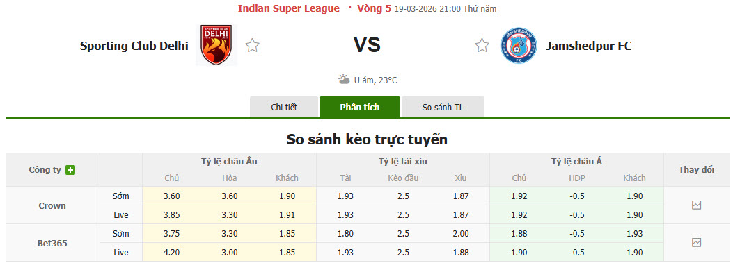 Nhận định, soi kèo Delhi vs Jamshedpur, 21h00 ngày 19/3: Vực lại tinh thần - Ảnh 1
