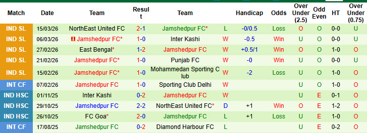 Nhận định, soi kèo Delhi vs Jamshedpur, 21h00 ngày 19/3: Vực lại tinh thần - Ảnh 3