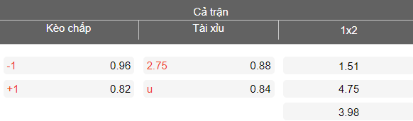 Nhận định soi kèo Freiburg vs Genk, 00h45 ngày 20/3: Lật ngược tình thế - Ảnh 5