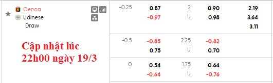 Nhận định, soi kèo Genoa vs Udinese, 2h45 ngày 21/3: Không nhiều áp lực - Ảnh 5