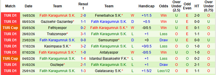 Nhận định, soi kèo Kayserispor vs Fatih Karagumruk, 20h00 ngày 19/3: Nỗ lực được ghi nhận - Ảnh 3