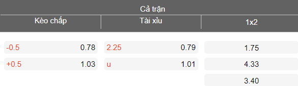 Nhận định soi kèo Konyaspor vs Genclerbirligi, 00h45 ngày 20/3: Dễ hòa - Ảnh 4