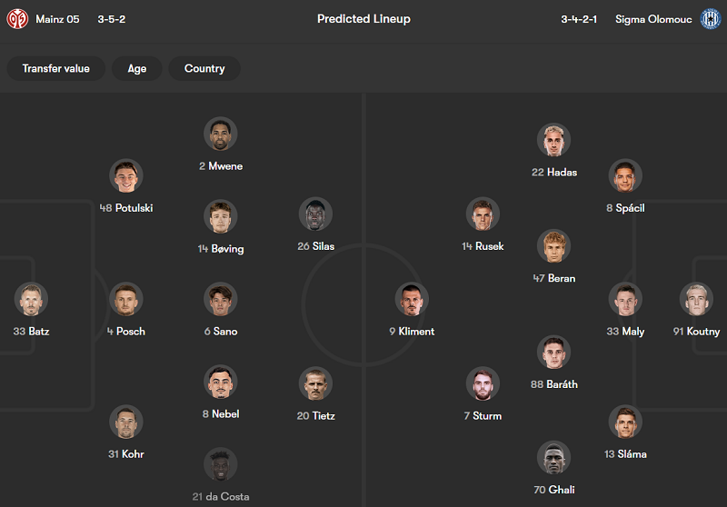 Nhận định soi kèo Mainz vs Sigma Olomouc, 00h45 ngày 20/3: Dễ đoán - Ảnh 4