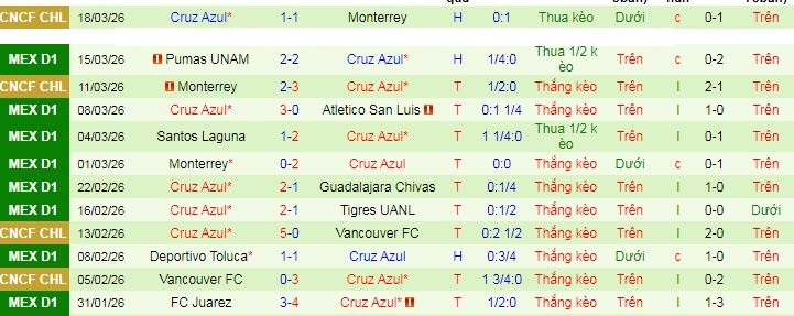 Nhận định, soi kèo Mazatlan vs Cruz Azul - Ảnh 2