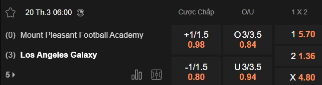Nhận định, soi kèo Mount Pleasant vs LA Galaxy, 06h00 ngày 20/3: Hòa là đẹp - Ảnh 4